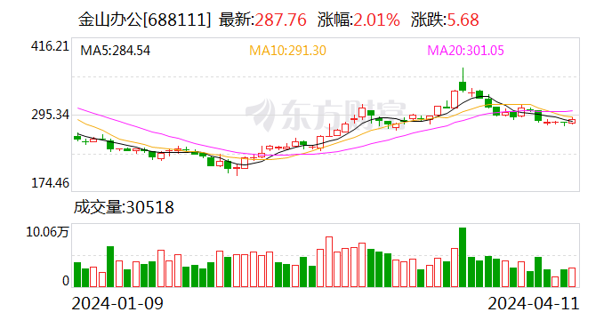 金山办公：WPS 365全新发布 开启企业AI办公时代