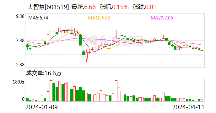 大智慧：2023年实现净利润1.02亿元 同比扭亏为盈