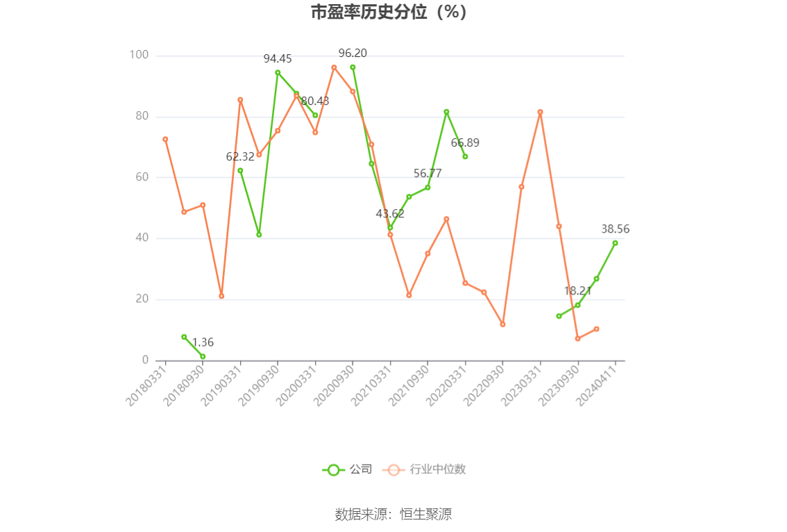 大智慧：2023年盈利1.02亿元 同比扭亏