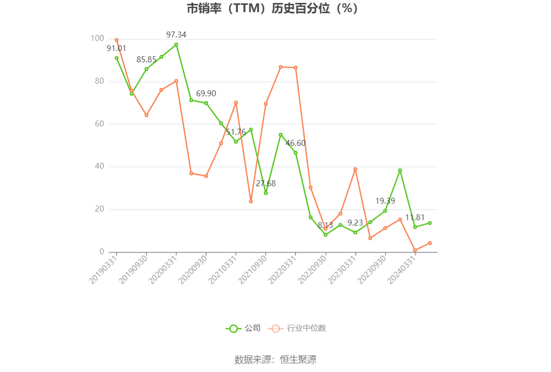 孚日股份：2024年一季度净利同比预增253%-269%