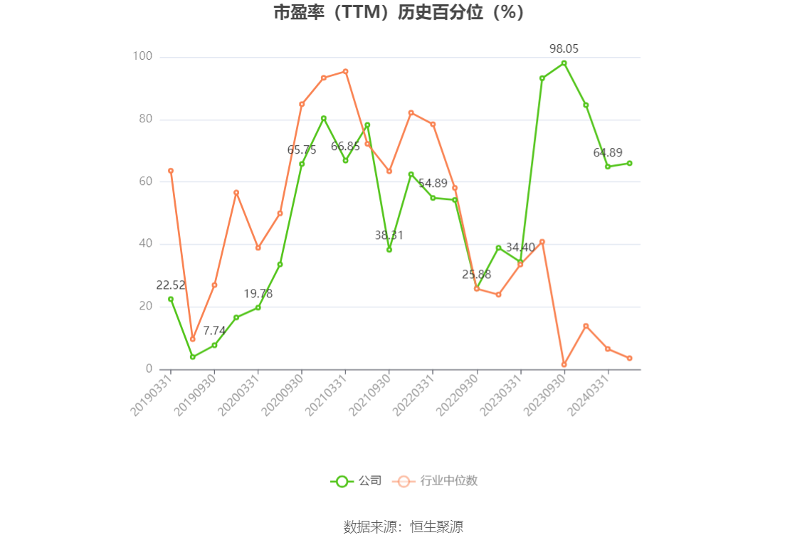 孚日股份：2024年一季度净利同比预增253%-269%