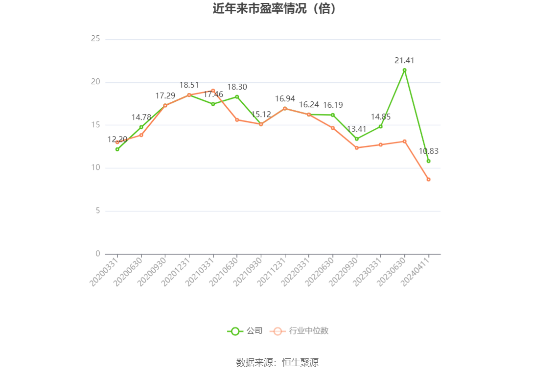 孚日股份：2024年一季度净利同比预增253%-269%
