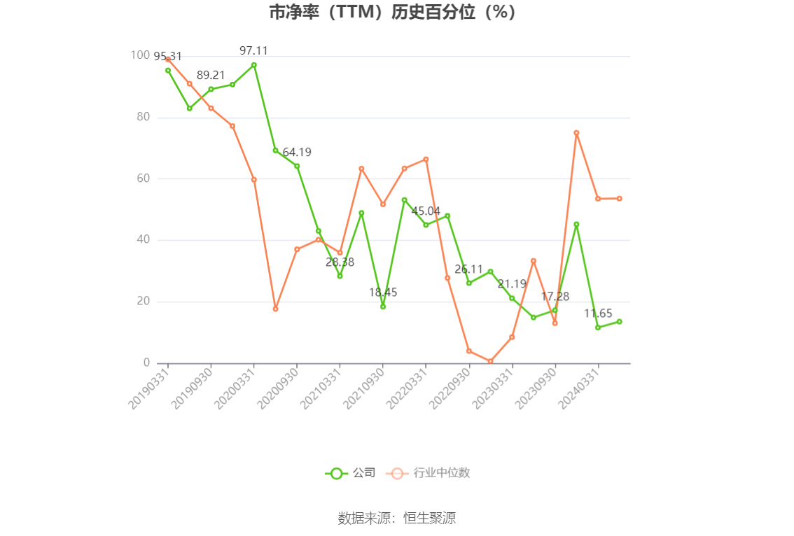 孚日股份：2024年一季度净利同比预增253%-269%
