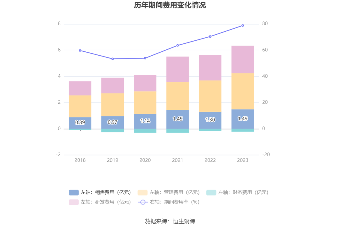 大智慧：2023年盈利1.02亿元 同比扭亏