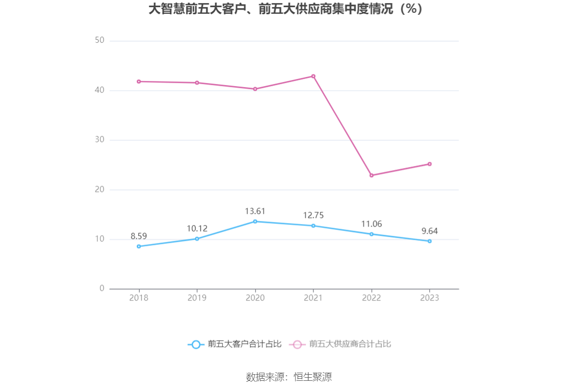 大智慧：2023年盈利1.02亿元 同比扭亏