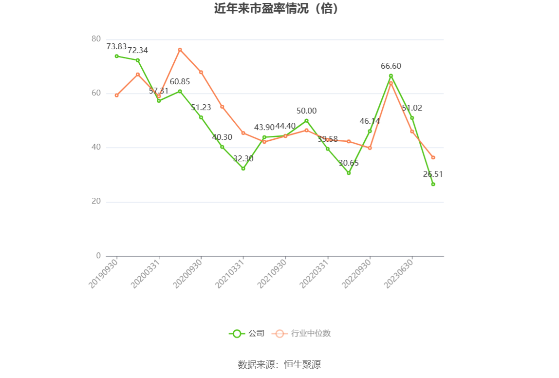 顶点软件：2023年净利同比增长40.49% 拟10转2股派11元