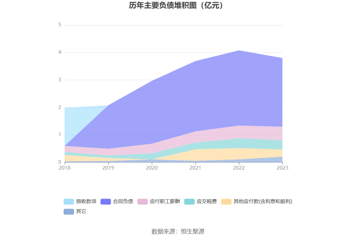 顶点软件：2023年净利同比增长40.49% 拟10转2股派11元