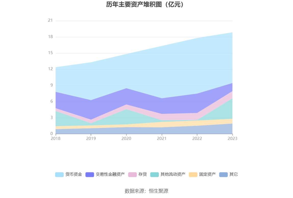 顶点软件：2023年净利同比增长40.49% 拟10转2股派11元