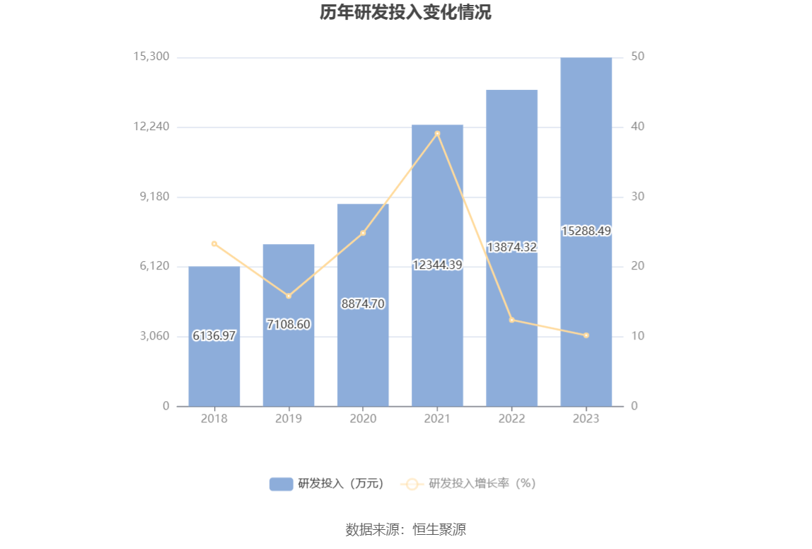 顶点软件：2023年净利同比增长40.49% 拟10转2股派11元