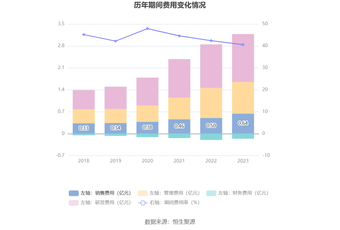 顶点软件：2023年净利同比增长40.49% 拟10转2股派11元