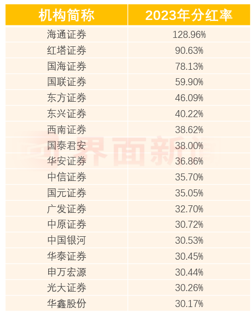 2023ֺռ30%ọ̇Wind