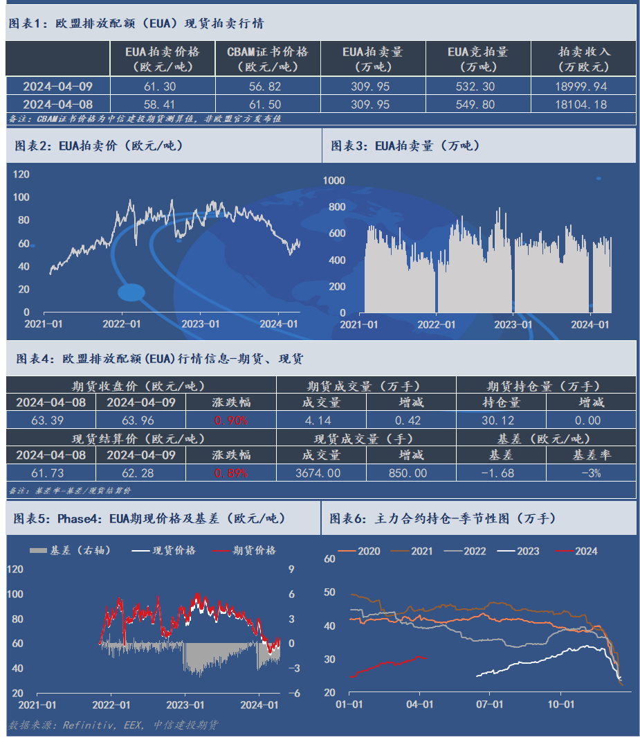 建投碳学·动向：WTO日渐式微，内部合作削减绿色壁垒不切实际·动向:wto日渐式微,内部合作削减绿色壁垒不切实际建投碳学·动向：WTO日渐式微，内部合作削减绿色壁垒不切实际,第2张