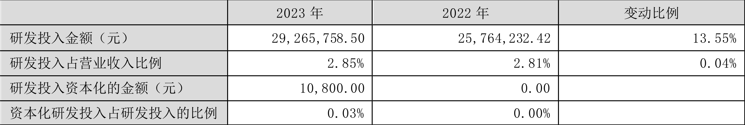 文科股份：2023年亏损1.49亿元