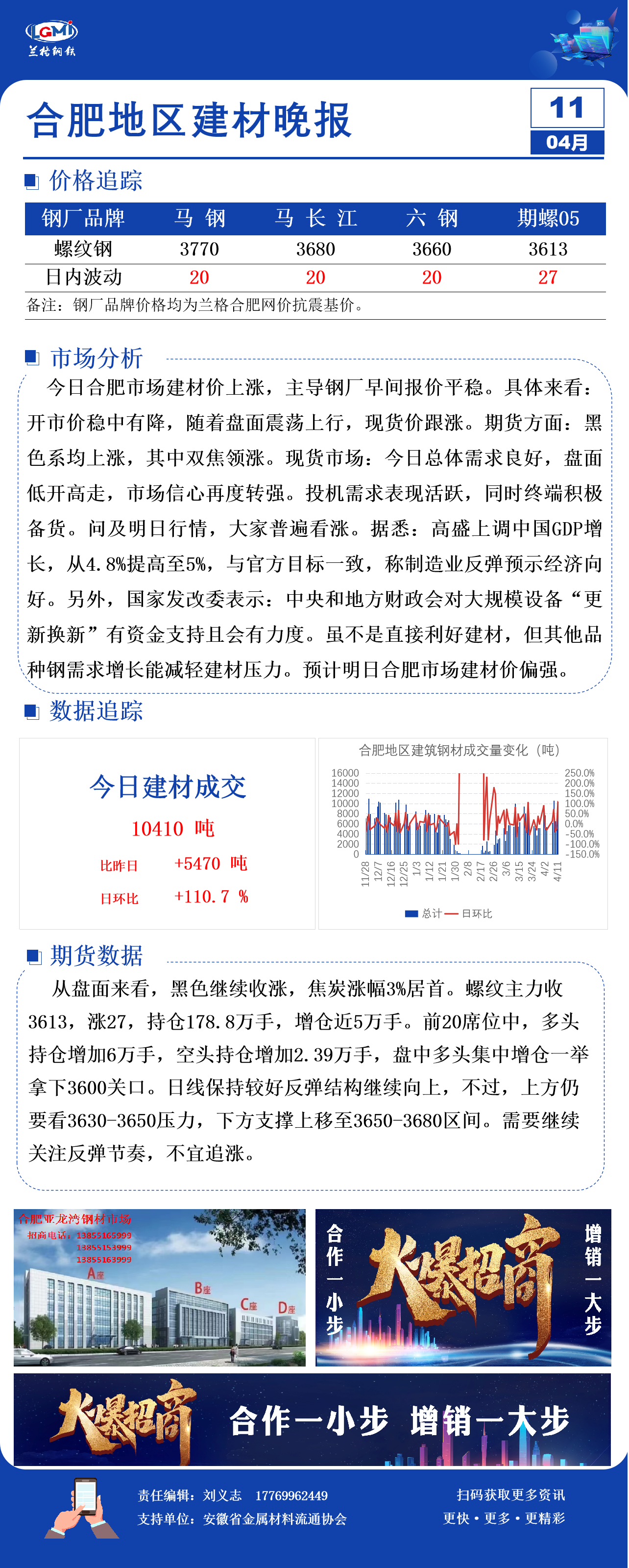 合肥市场建材价上涨需求翻倍吗合肥市场建材价上涨需求翻倍,第2张