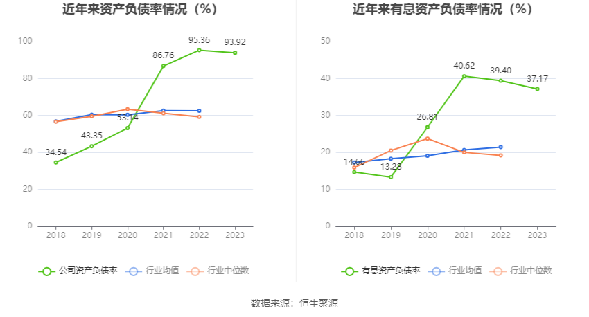 文科股份：2023年亏损1.49亿元