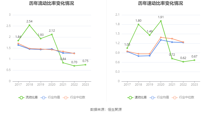 文科股份：2023年亏损1.49亿元