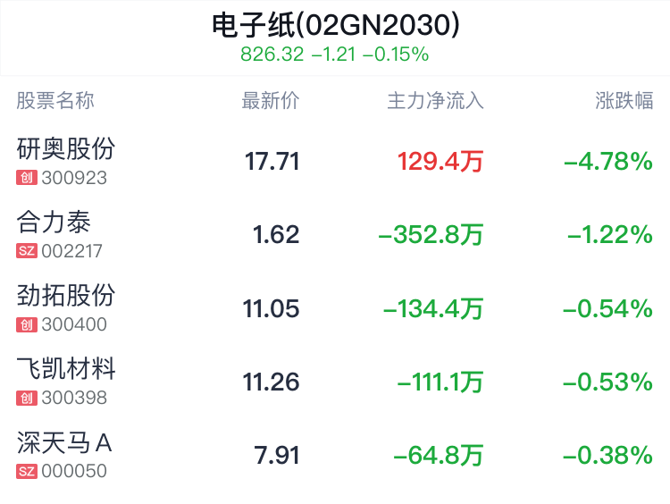 什么是电子纸概念 96cd-9e59eafc984ed57c21e6217e0cbf29d4.png