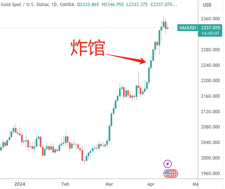 黄金原油市场请注意！美国情报显示伊朗要揍以色列了