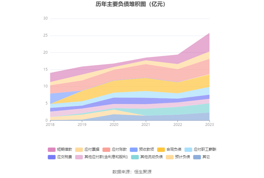 报喜鸟:2023年净利同比增长52.11% 拟10派2.5元