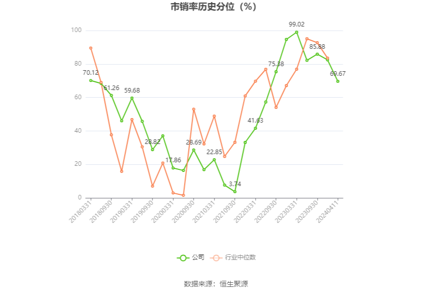 文科股份：2023年亏损1.49亿元