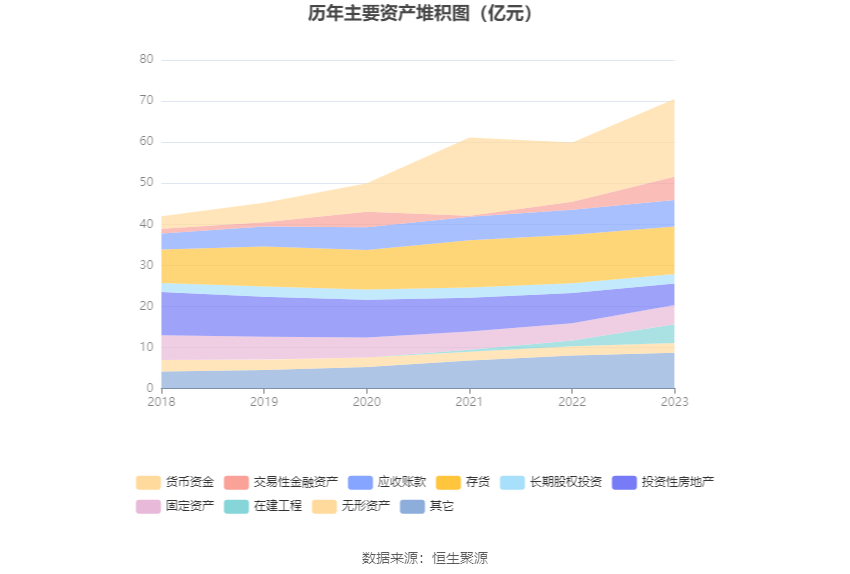 报喜鸟:2023年净利同比增长52.11% 拟10派2.5元