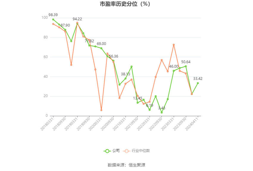 报喜鸟:2023年净利同比增长52.11% 拟10派2.5元