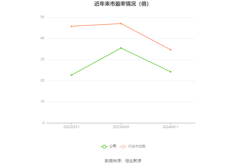 欧克科技：2023年净利同比下降37.82% 拟10派8元