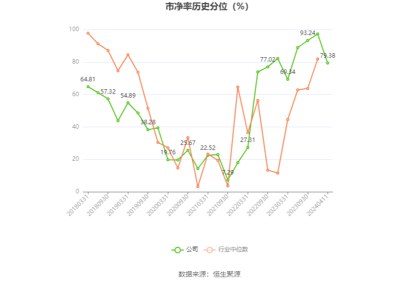 文科股份：2023年亏损1.49亿元