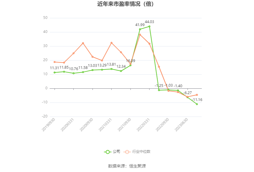 文科股份：2023年亏损1.49亿元