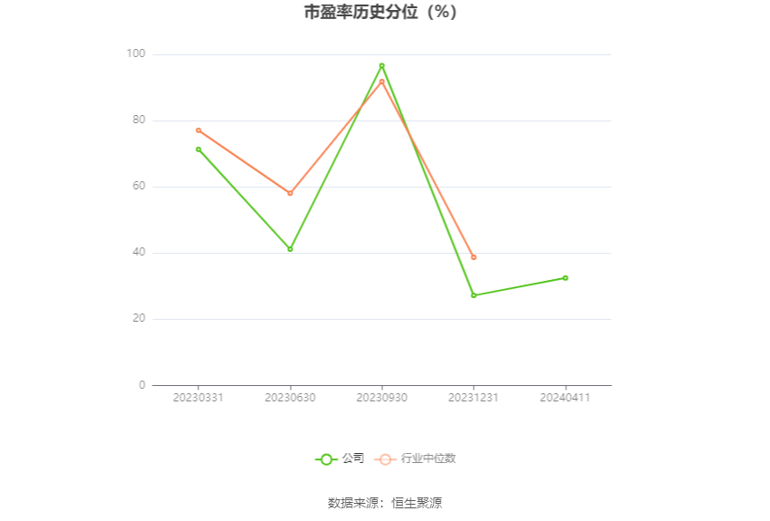 宝地矿业：2023年净利同比下降6.74% 拟10派1.17元