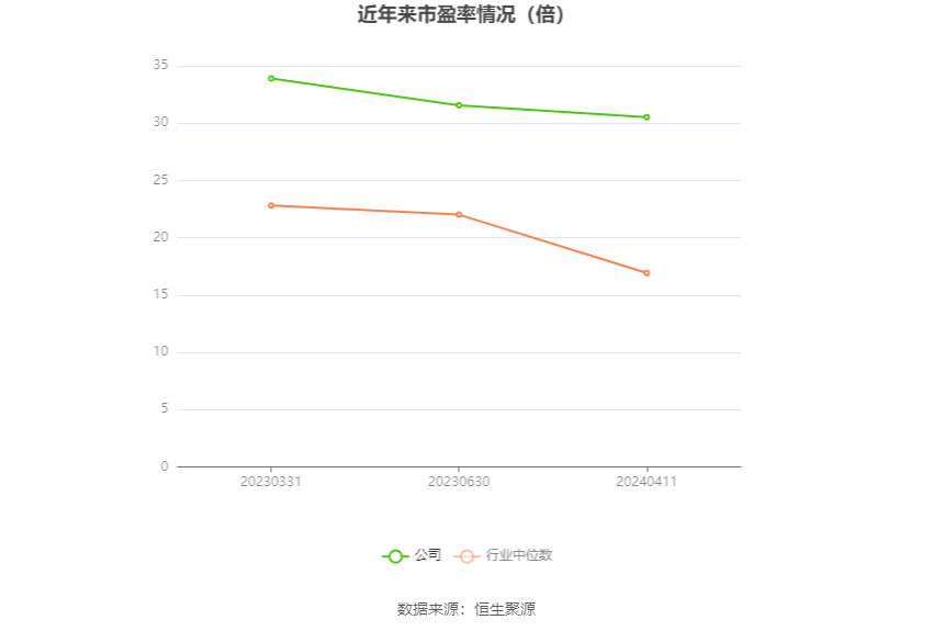 宝地矿业：2023年净利同比下降6.74% 拟10派1.17元