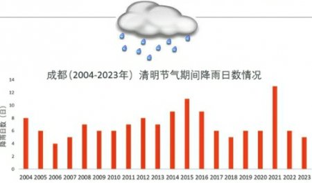 四川省气候中心供图