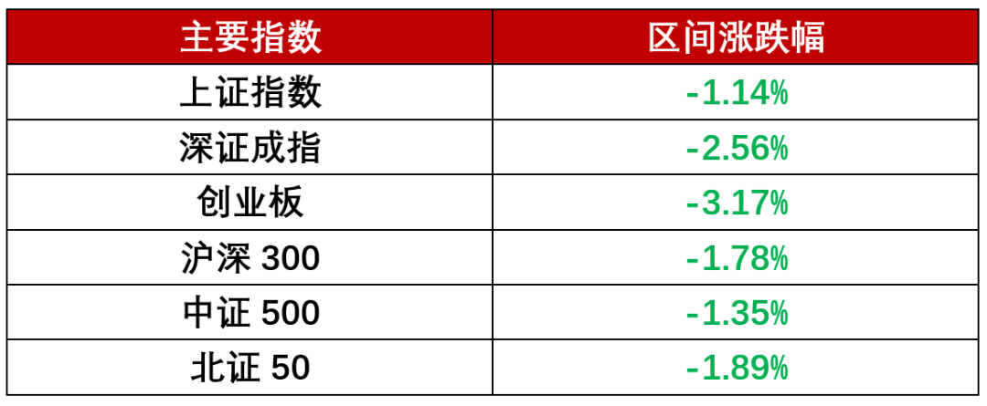 黄金原油强势领涨！近期要闻速看