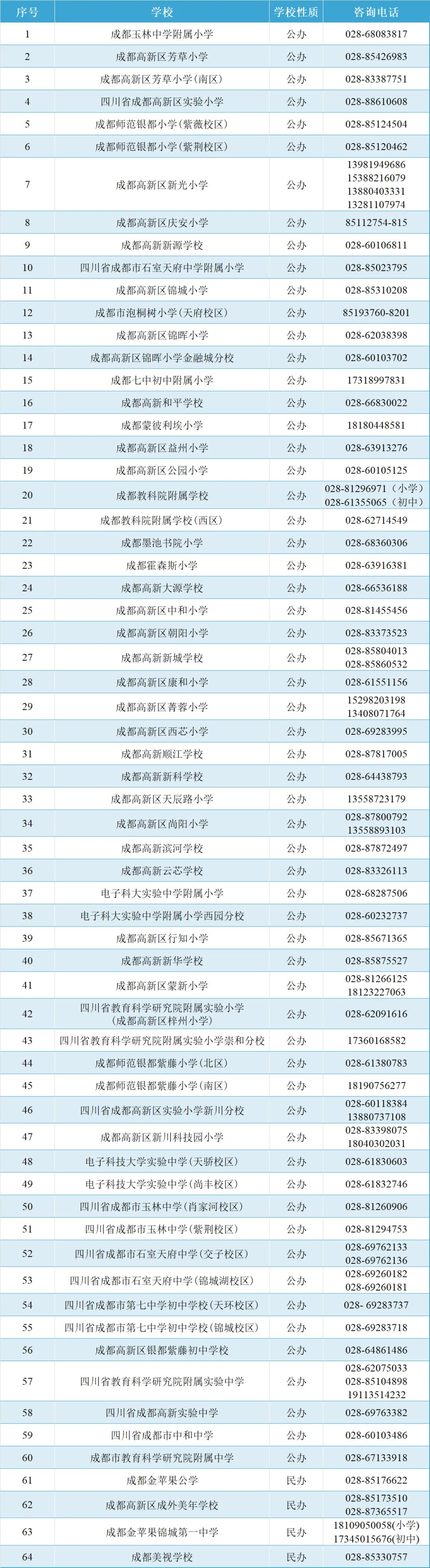 ▲成都高新区义务教育阶段学校咨询电话