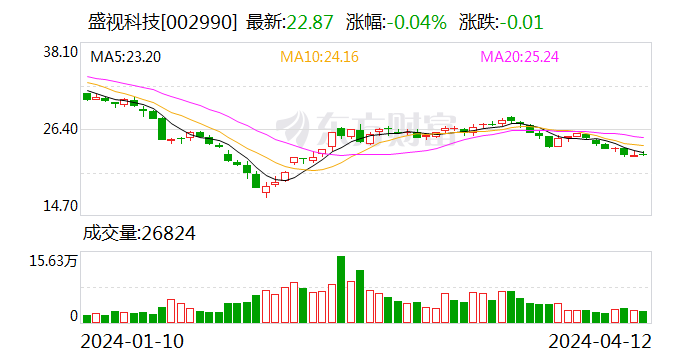 盛视科技2023年度净利同比增105.05% 拟10派4元