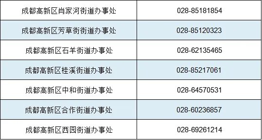 ▲居住地所在街道办事处电话