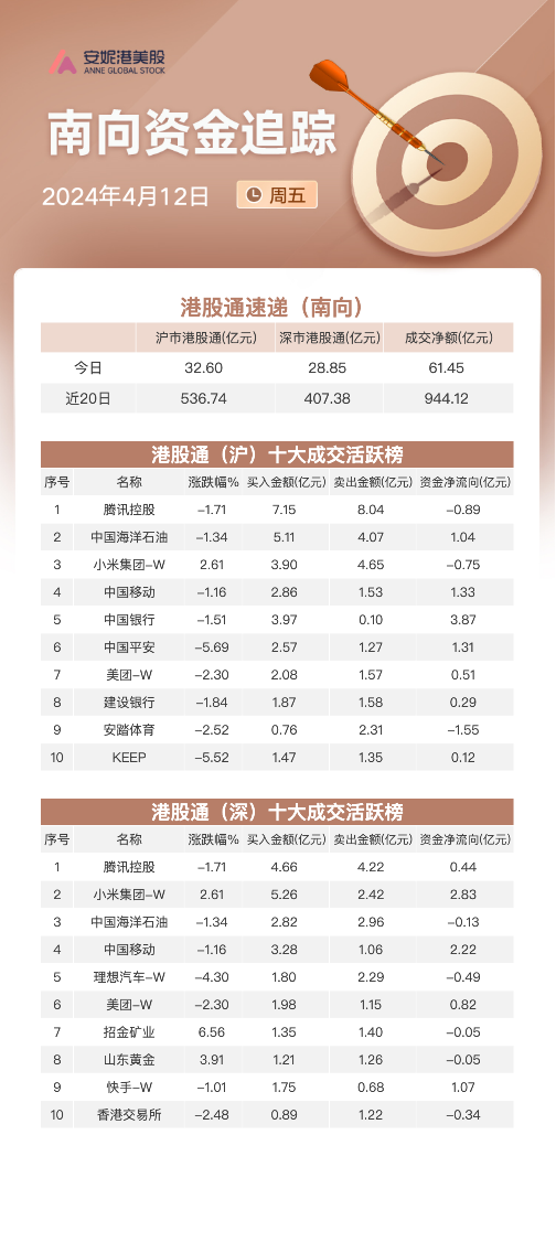 关联文章港股三大指数本周涨跌不一 富智康集团5日涨超70%