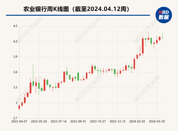 国有四大行公布汇金公司增持最新进展！“国家队”出手增持超10亿股，这家银行股价涨了近20%