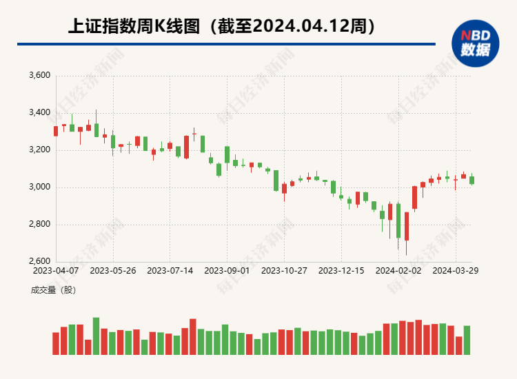 国有四大行公布汇金公司增持最新进展！“国家队”出手增持超10亿股，这家银行股价涨了近20%