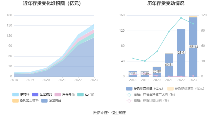 晶盛机电：2023年净利润同比增长55.85% 拟10派7元