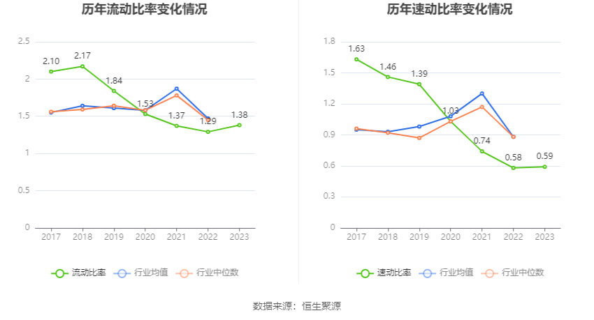 晶盛机电：2023年净利润同比增长55.85% 拟10派7元