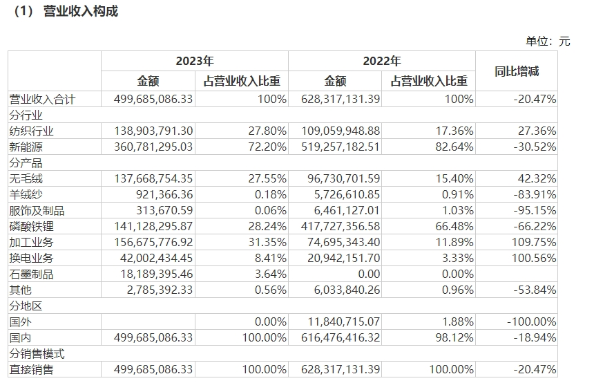 图片来源:财报截图