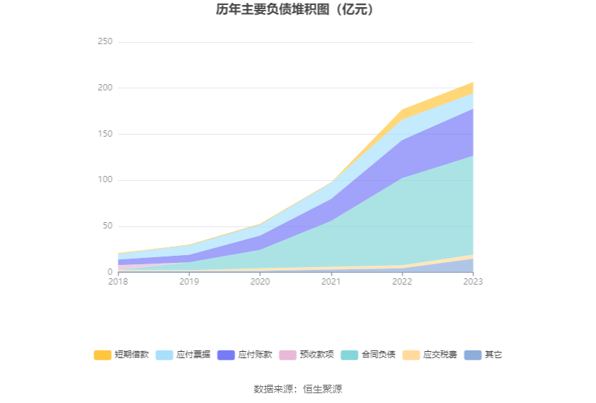 晶盛机电：2023年净利润同比增长55.85% 拟10派7元