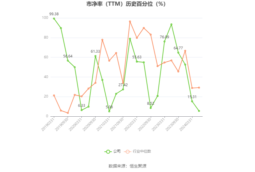 航天科技：预计2024年一季度净利同比增长257.6%-410.86%