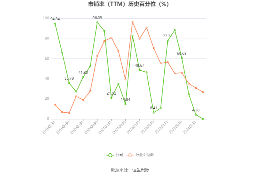 航天科技：预计2024年一季度净利同比增长257.6%-410.86%