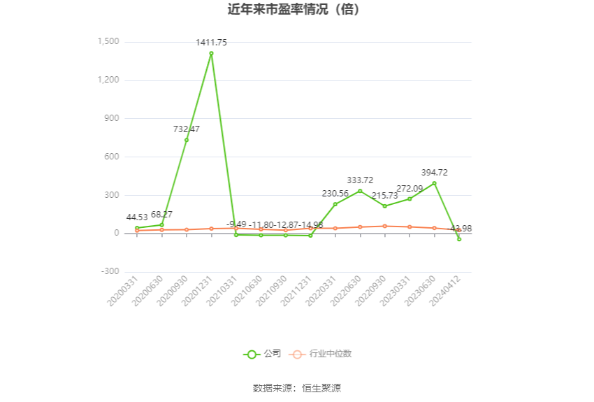 航天科技：预计2024年一季度净利同比增长257.6%-410.86%