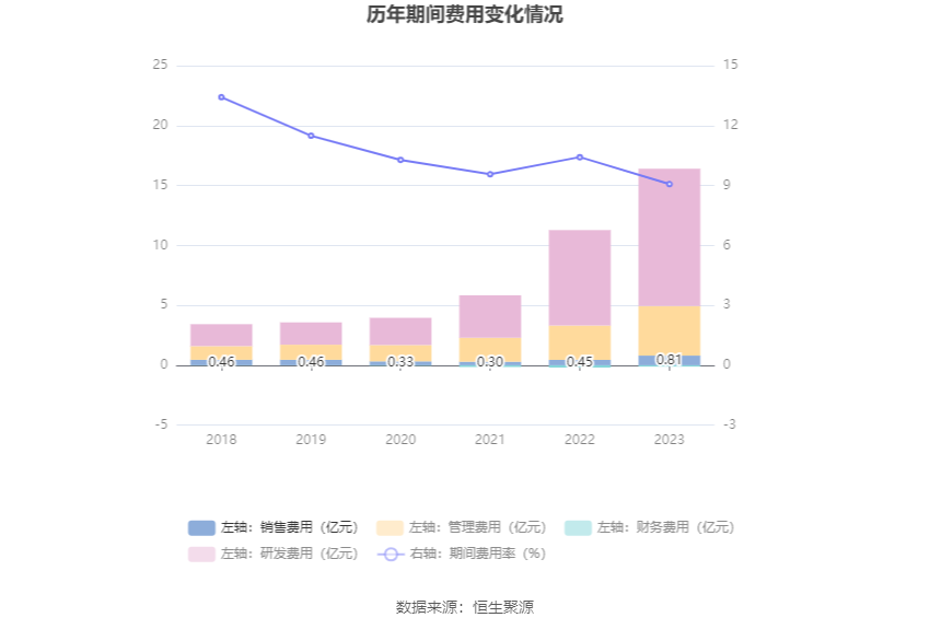 晶盛机电：2023年净利润同比增长55.85% 拟10派7元