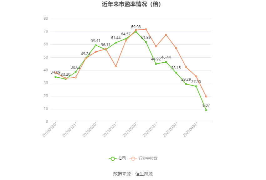 晶盛机电：2023年净利润同比增长55.85% 拟10派7元