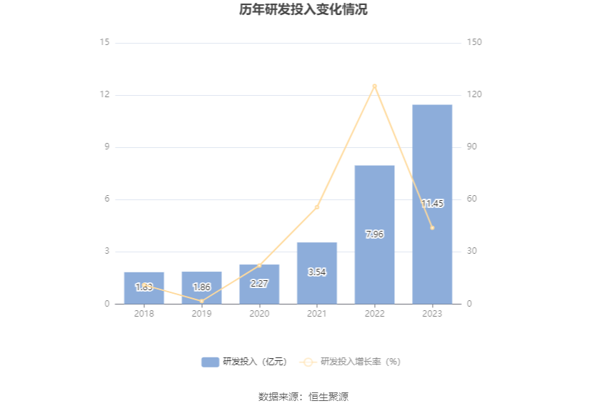 晶盛机电：2023年净利润同比增长55.85% 拟10派7元