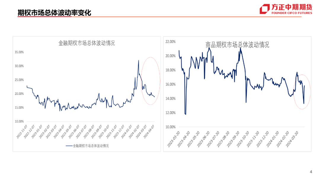 重点期权品种策略专题分析怎么写重点期权品种策略专题分析,免责声明,第5张